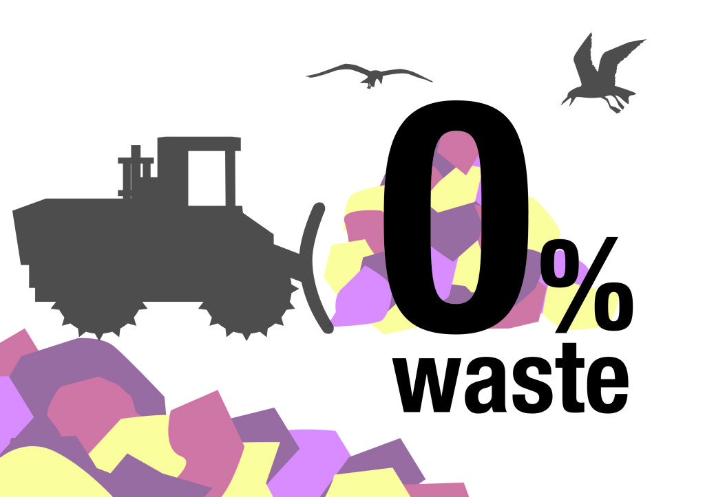 Wondertex achieves zero waste to landfill target