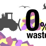 Wondertex achieves zero waste to landfill target