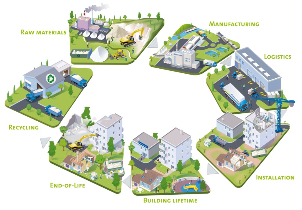 British Gypsum Leads The Way With First Five EPDs