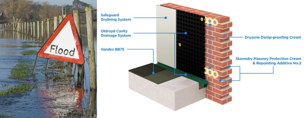 SE1402FP Safeguard Europe Flood Package