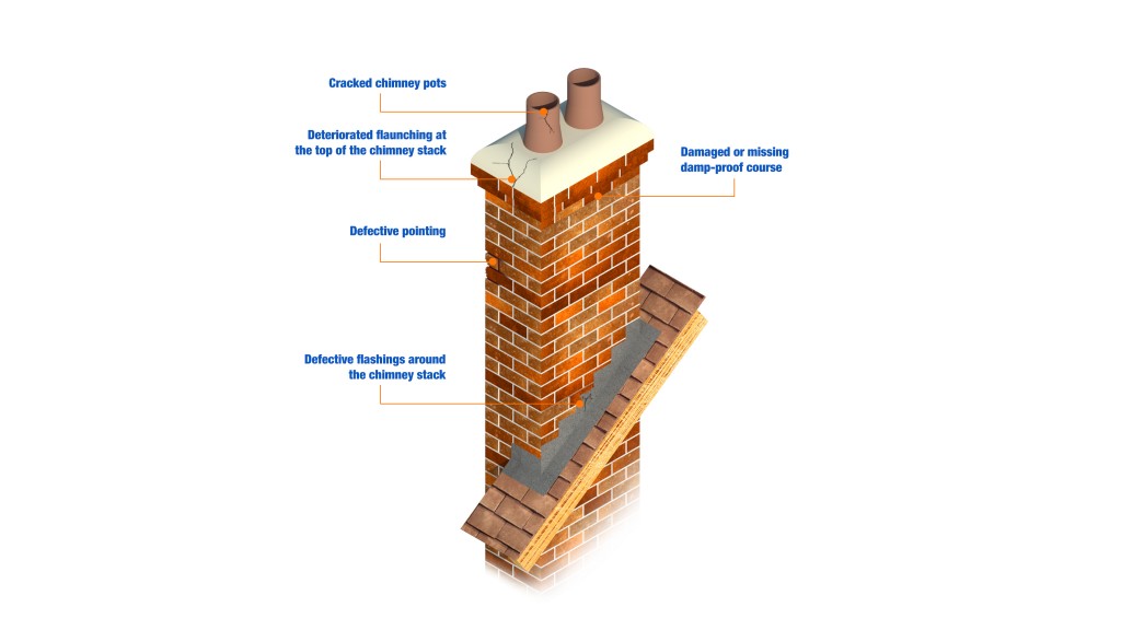 Safeguard Europe Chimney Damp Solutions