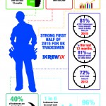 Screwfix Trade Pulse