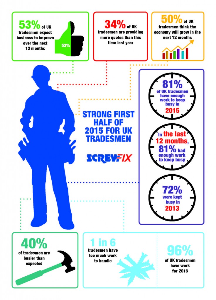 Screwfix Trade Pulse