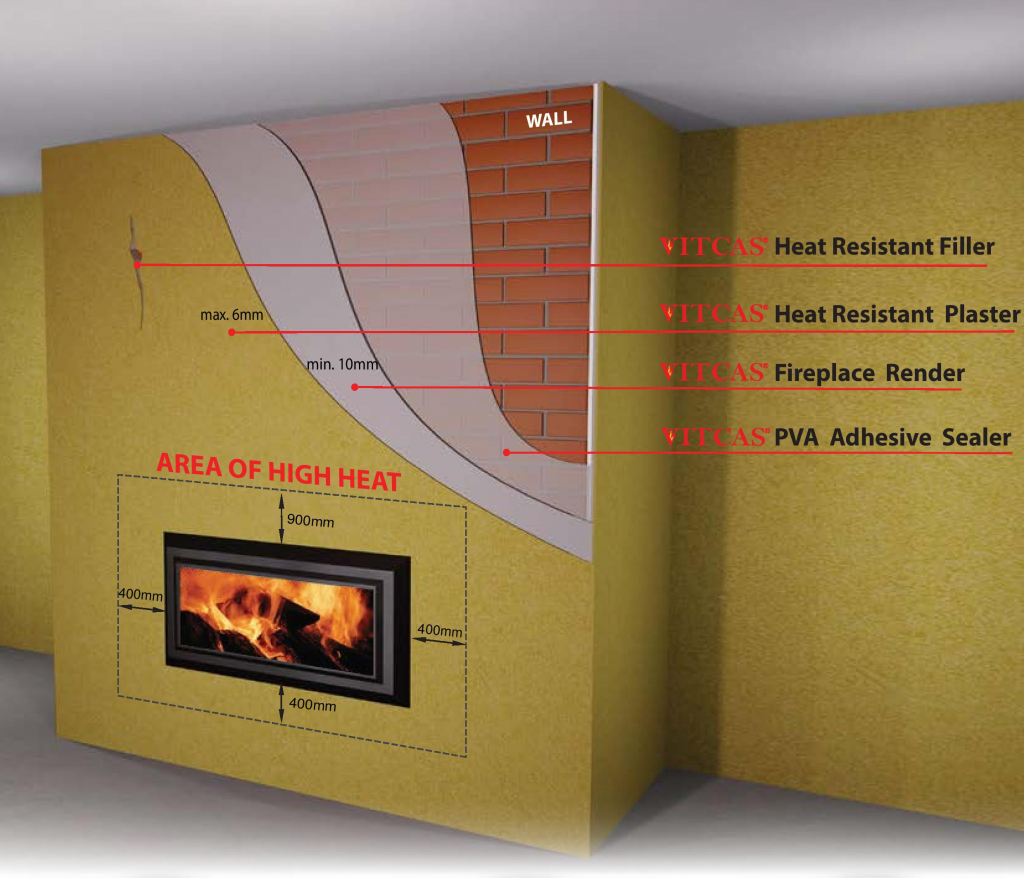 Vitcas Diagram