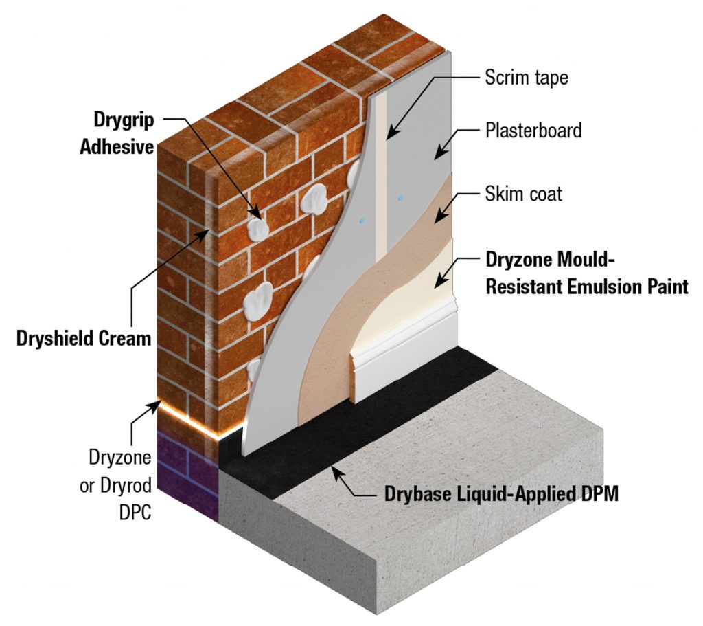 SE1604DE Safeguard Dryzone Express Replastering System #1